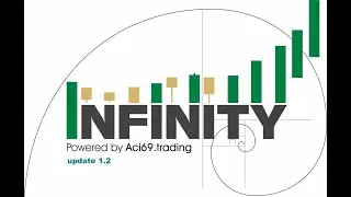 💰🔥 BITCOIN ESPODERA'? Analisi Tecnica Trading BTC ACI69 Trading