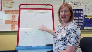 Fact Family Math Lesson