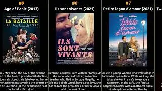 Laetitia Dosch - Best movies