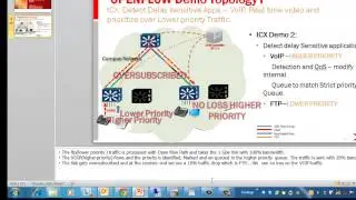 SDN OF Traffic Prioritization (Qos)