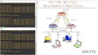 AHA-VTS.com&copy; KLIPcast&copy; :  Configuring VRRP