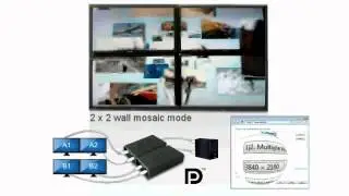 DisplayPort to 2-port DisplayPort Graphics Splitter Adapter-DPD2000