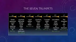 Revelation with Bob : Part 5