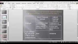 Audit Code of Professional Conduct
