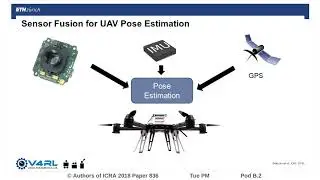 GOMSF: Graph-Optimization based Multi-Sensor Fusion for robust UAV pose estimation