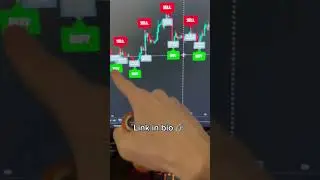 Trading indicator in bio📈 #crypto #stocks #forex #tradingview