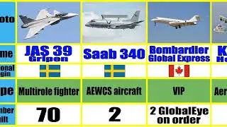 List of Military Aircrafts & Helicopters of Sweden | TechnoBot