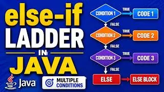 else-if Ladder in Java | Multiple Conditions in Java| WAP to assign grades based on marks | else if