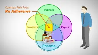 Rx Savings Assistant® - An EMR plug-in for Rx discounts at enterprise scale.
