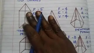 Visualising solid shapes(Tamil)