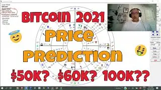 Shocking Bitcoin Price Prediction 2020-2021!