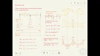 Moment Distribution method