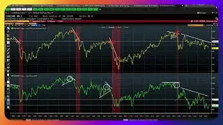 Market Response to World Affairs