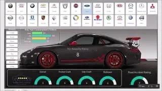 Microsoft Power BI Best Report Contest: Perfect Car