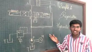 Regererative Vs. Simple hydraulic circuit