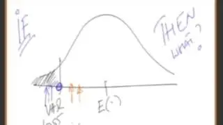 Conditional VAR and Margin Calls