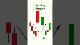 Trade Bullish &  Bearish Harami, Piercing Line & Dark Cloud Cover | Candlestick Reversal Patterns