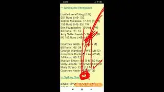 MR W vs SS W, MR W vs SS W Team, MR W vs SS W  Prediction, Rebel WBBL