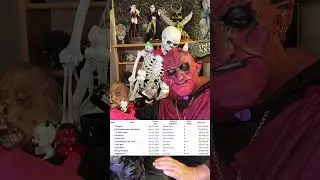 Horror Box Office - Through June 2025
