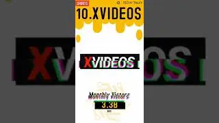 10 Most Visited Websites (2022)