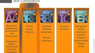 CSI tools GRC Release 2016 SAP Access Governance solutions