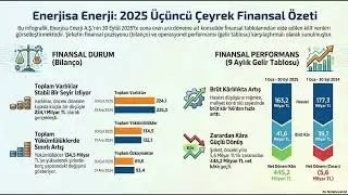 #ENJSA ENERJİSA 2025 3. &Ccedil;EYREK BİLAN&Ccedil;O ANALİZİ: ZARARDAN K&Acirc;RA DEV D&Ouml;N&Uuml;Ş! 🚀