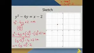 4C and 4D Methods Unit 1 and 2 square root function