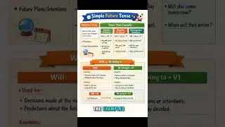 Simple Future Tense in 30 Seconds 😱 | WILL vs GOING TO Explained!
