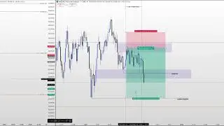 Clean 3R NQ Short in Rough PA | Precise Entry & Risk Management