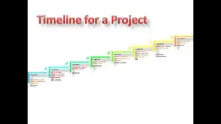 Make Timeline chart in Excel Quickly and Easily