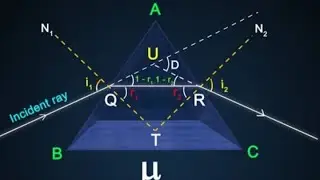 Physics Practical [Refraction through prism  find the angle o deviation]#wisdomwaveswithshehzadkhan