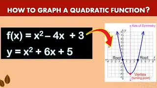 Math Grade 9 II How to Graph a Quadratic Function