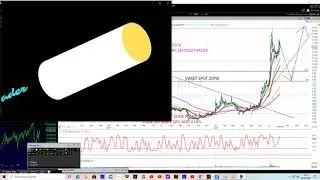 NIO INC STOCK ANALYSIS BY 24STOCKTRADER STOCKS FIBONACCI