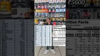 Power mass gainer vs Mutant Mass Gainer  | #supplementsvilla #shorts