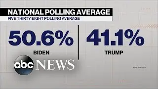 Joe Biden&rsquo;s big polling lead: Does it matter