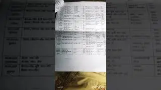 Vbspu ba , b.com bsc, 1st ,2nd,3rd year ka time table aa chuka h shanshodhith time table 2022