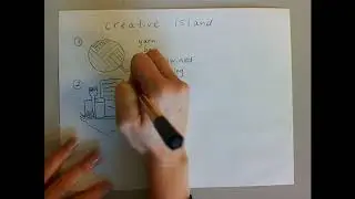 Islands of Personality Plansketch Islands