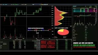 PCHEM - 2025-12-09 : Daily Intraday Tick Chart Analysis | Bursa Malaysia Stock Market Updates