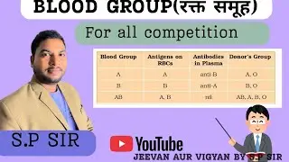 BLOOD GROUP | रक्त समूह || JEEVAN AUR VIGYAAN //S.P SIR #education  #biology #cellbiology #science
