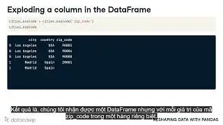 Transforming a list like column | Reshaping data in python