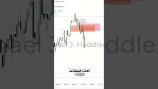 Trading Secrets: Smart Stop-Loss for Maximum Profit! #shorts