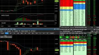 $SINT Intraday Breakout