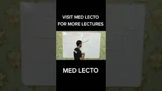 BEHIND THE SCENES #motivation #medical #students #medicallectures