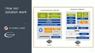 How G-Core Labs Cloud and Supermicro help to keep data safe