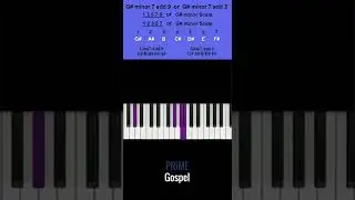 How to Play: G# minor 7 add 9 (2)