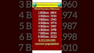 World Population Milestones #world #population #countries #shorts