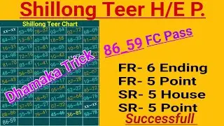 Shillong Teer Fix House Ending 19-03-2024 Daily Point Common number