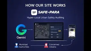 Safe-Para AI &ndash; Smart City Safety Auditing using Google Gemini