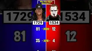 Undertaker vs Sting - Who Win Most Matches