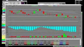 Options Alert Service BIDU Daily Chart Weekly & Monthly Call & Put Charts
